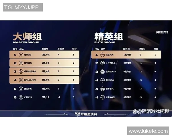 JDG战队在英雄联盟赛季中的转型与挑战分析