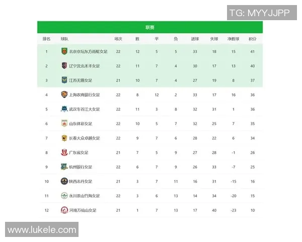 最新足球耐力排行榜揭晓北京足球队稳居第一名