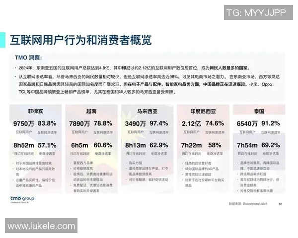 深入探讨Instagram状态表现的关键数据分析与趋势洞察 深入探讨Instagram状态表现的关键数据分析与趋势洞察