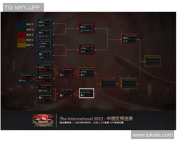 IG战队在DOTA2配合排名中创下新高引发热议与期待 IG战队在DOTA2配合排名中创下新高引发热议与期待